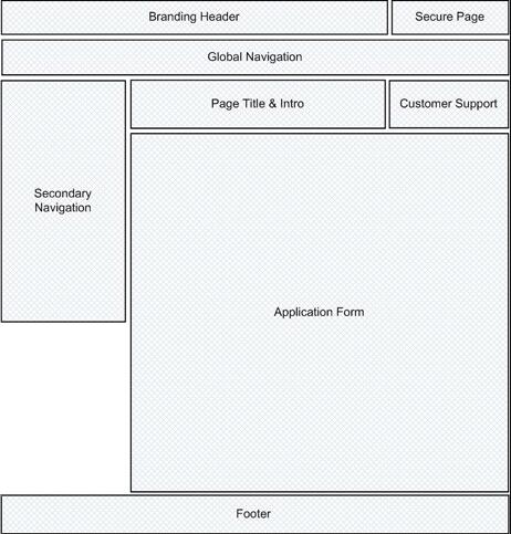 网站页面设计和可用性之间如何寻找平衡性?